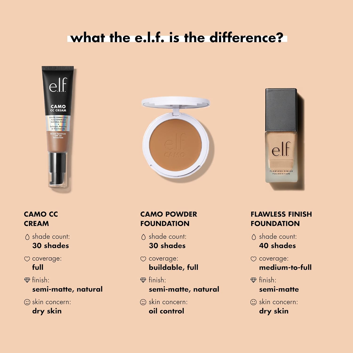 Makeup Products